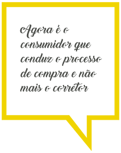 citação marketing imobiliário